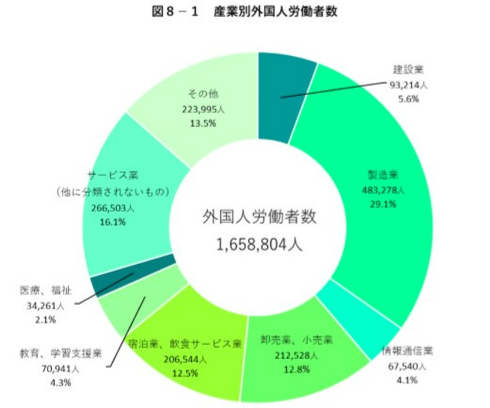 海外から見た日本の働く環境