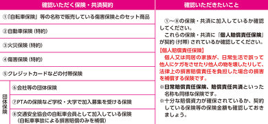 東京都 自転車保険加入 義務化 4月1日施行