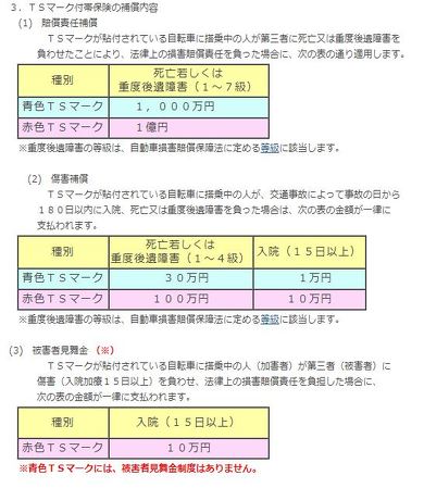 東京都 自転車保険加入 義務化 4月1日施行