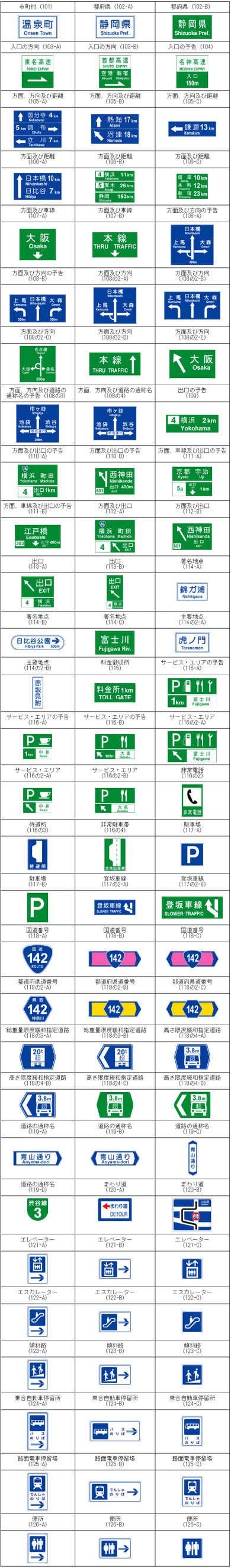 案内標識の色や形状