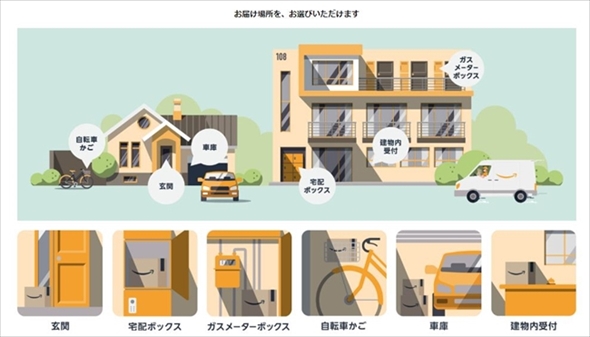 Amazon置き配