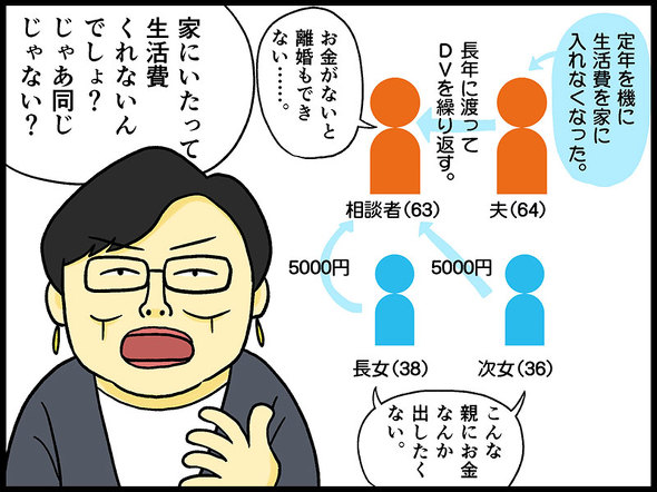 テレフォン人生相談