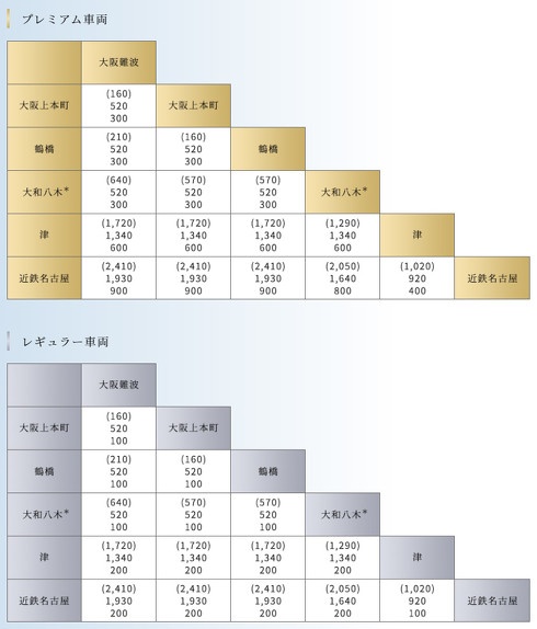 近鉄 ひのとり 2020年春 ダイヤ改正