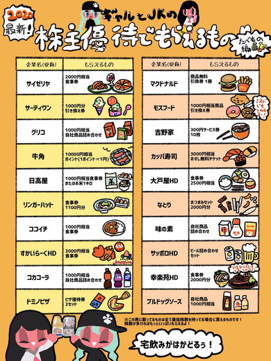 株主優待でもらえるもの