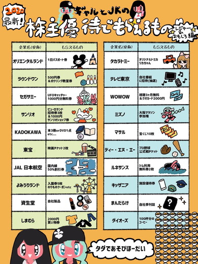 株主優待でもらえるもの