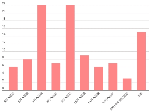 コロナと結婚式