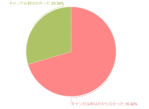 コロナと結婚式