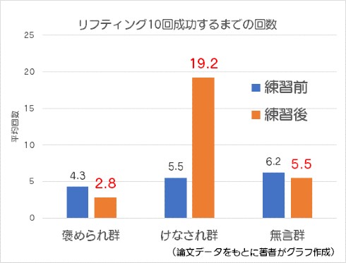 ヒーリングっど プリキュア ヒープリ キュアフォンテーヌ キュアスパークル キュアグレース 花寺のどか 沢泉ちゆ 平光ひなた