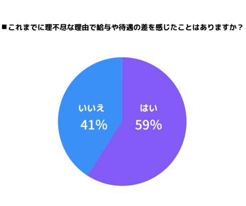 同一労働同一賃金