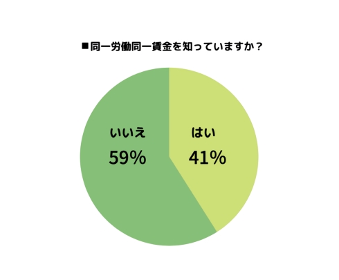 同一労働同一賃金