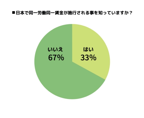 同一労働同一賃金