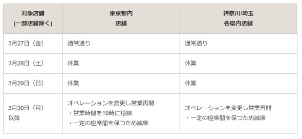 スターバックス