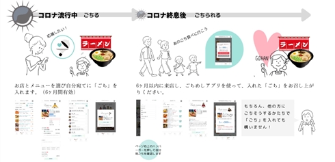 さきめし コロナ