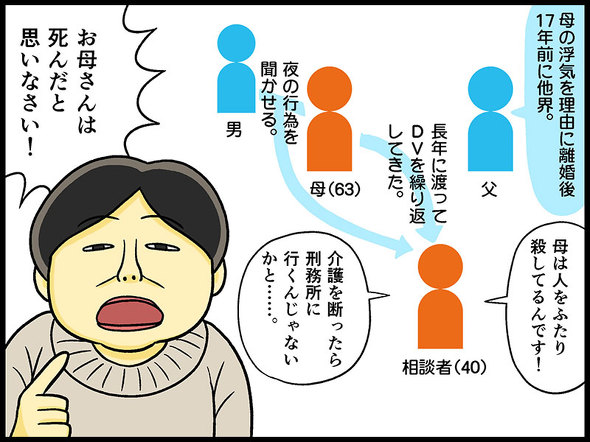 テレフォン人生相談