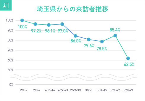 往来調査レポート