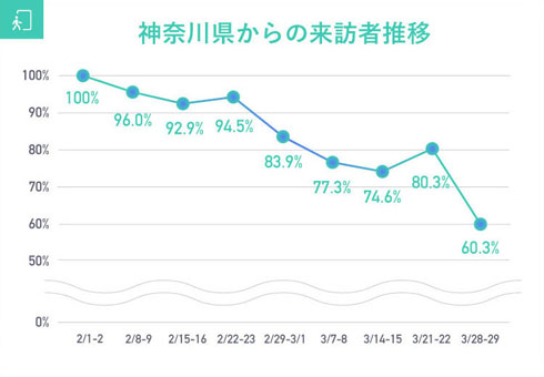 往来調査レポート