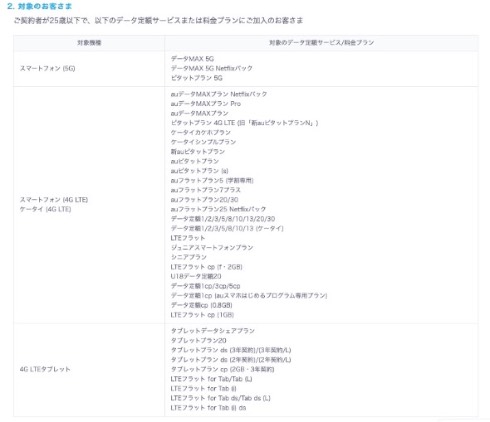 携帯コロナウイルス支援