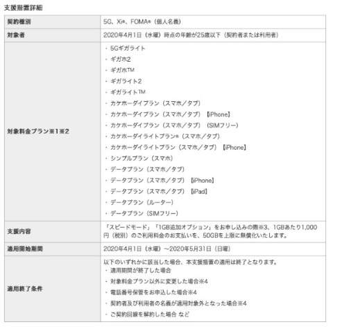 携帯コロナウイルス支援