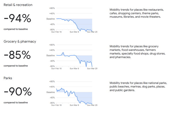 新型コロナウイルス Google イタリア アメリカ 日本 移動 スマートフォン 位置情報