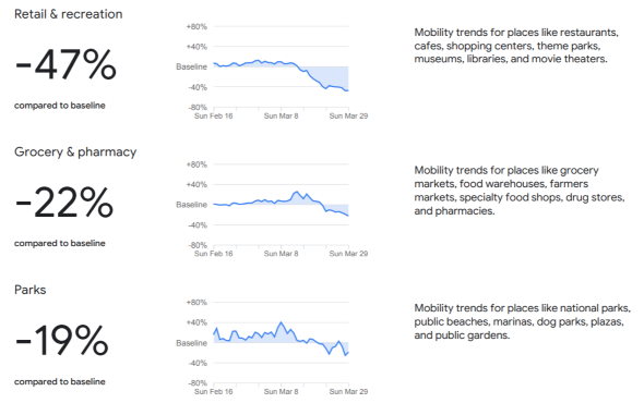 新型コロナウイルス Google イタリア アメリカ 日本 移動 スマートフォン 位置情報