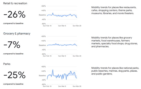 新型コロナウイルス Google イタリア アメリカ 日本 移動 スマートフォン 位置情報