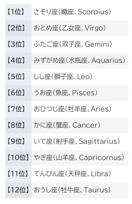 占い