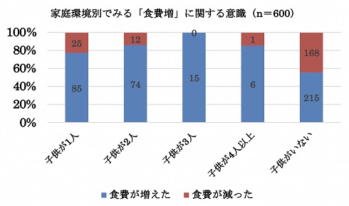 コロナ生活への影響