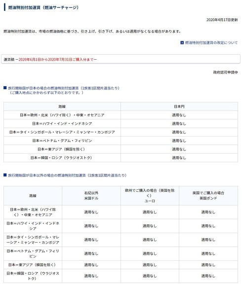 ANA 燃油サーチャージ