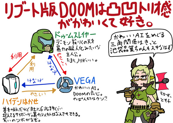 DOOM Eternal