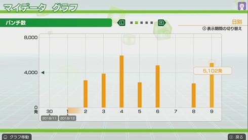 Fit Boxing フィットボクシング Switch