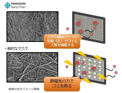 ヤマシンフィルタ