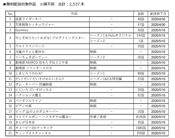 3分クッキング配信