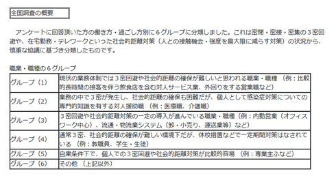 厚労省 コロナ 調査