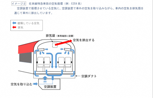 鉄道 新型 コロナ ウイルス 3密 換気 新幹線 特急 JR