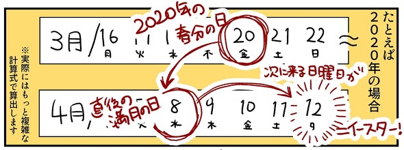 イースター