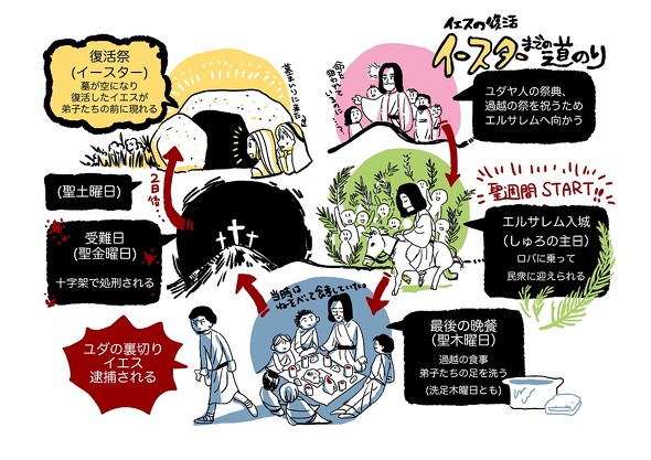 イースター