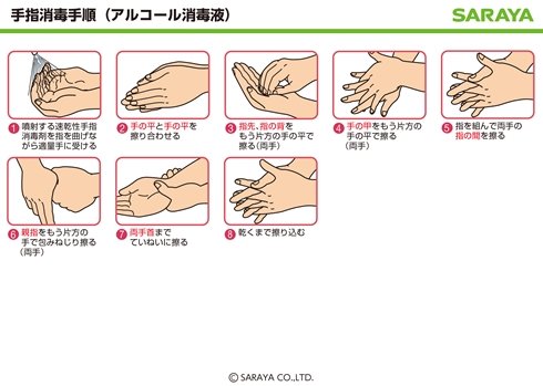 手洗い 消毒 コロナ