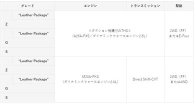 トヨタ ハリアー 新型