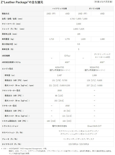 トヨタ ハリアー 新型