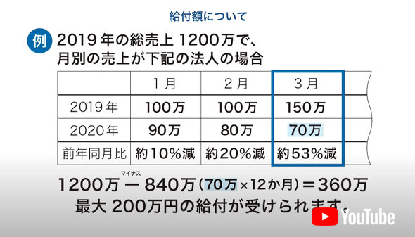 フォト