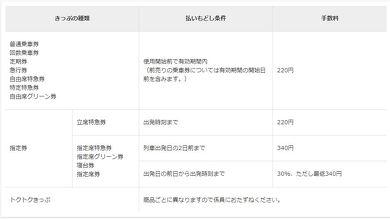 新型コロナ きっぷ払い戻し ネット予約