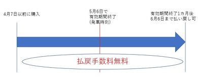 新型コロナ きっぷ払い戻し ネット予約