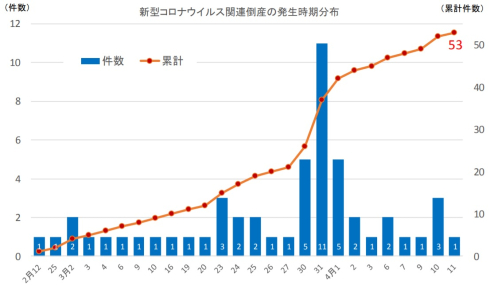 新型コロナ関連倒産