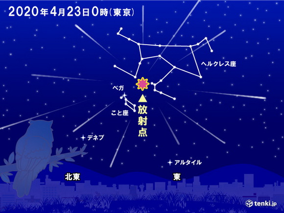 こと座流星群