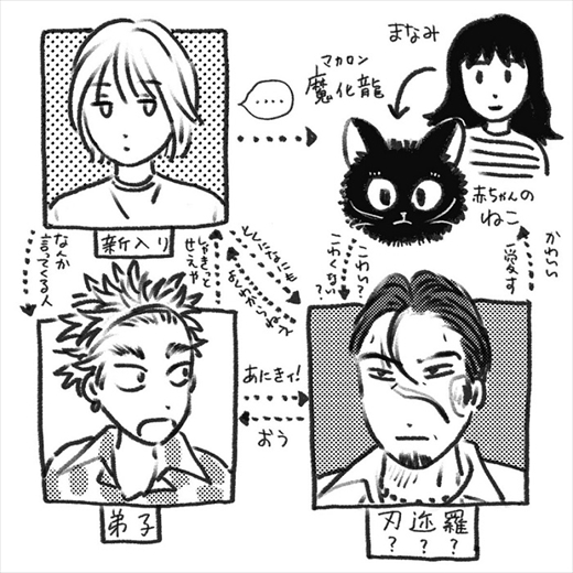 生まれ変わって猫になった話