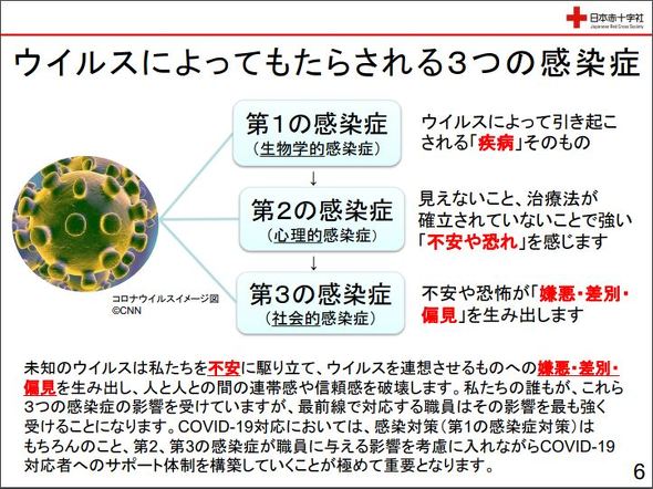 看護師が見た新型コロナウイルス対応