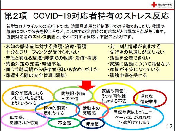 看護師が見た新型コロナウイルス対応
