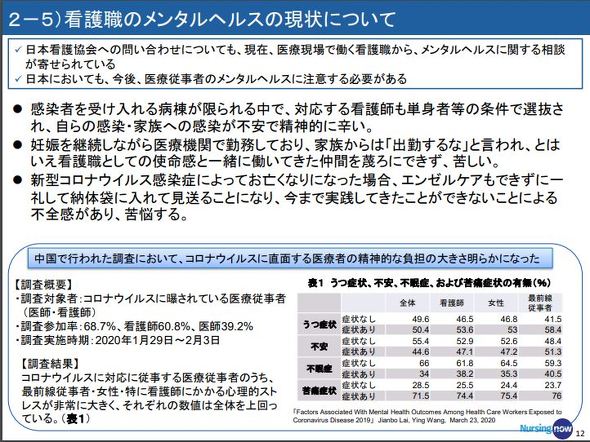 看護師が見た新型コロナウイルス対応