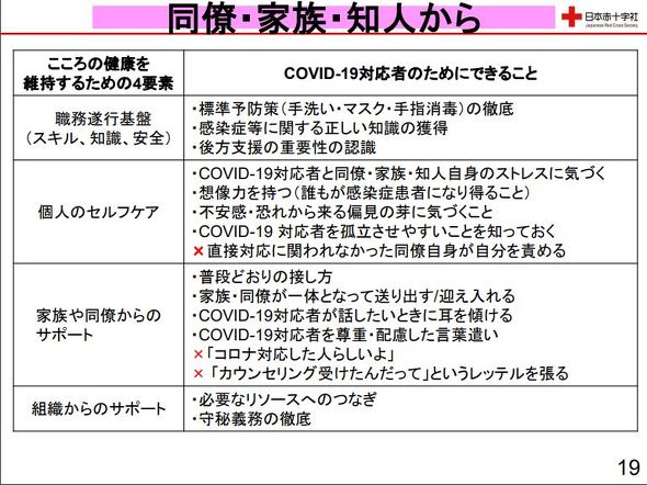 看護師が見た新型コロナウイルス対応
