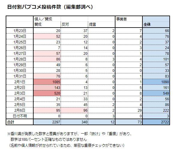 香川県 パブコメ原本